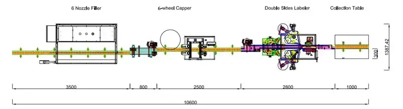 Diagramma di flusso del processo