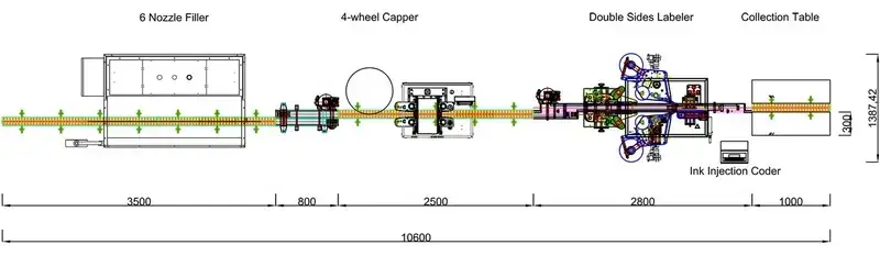 Diagramma di flusso del processo