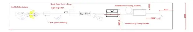 Diagramma di flusso del processo